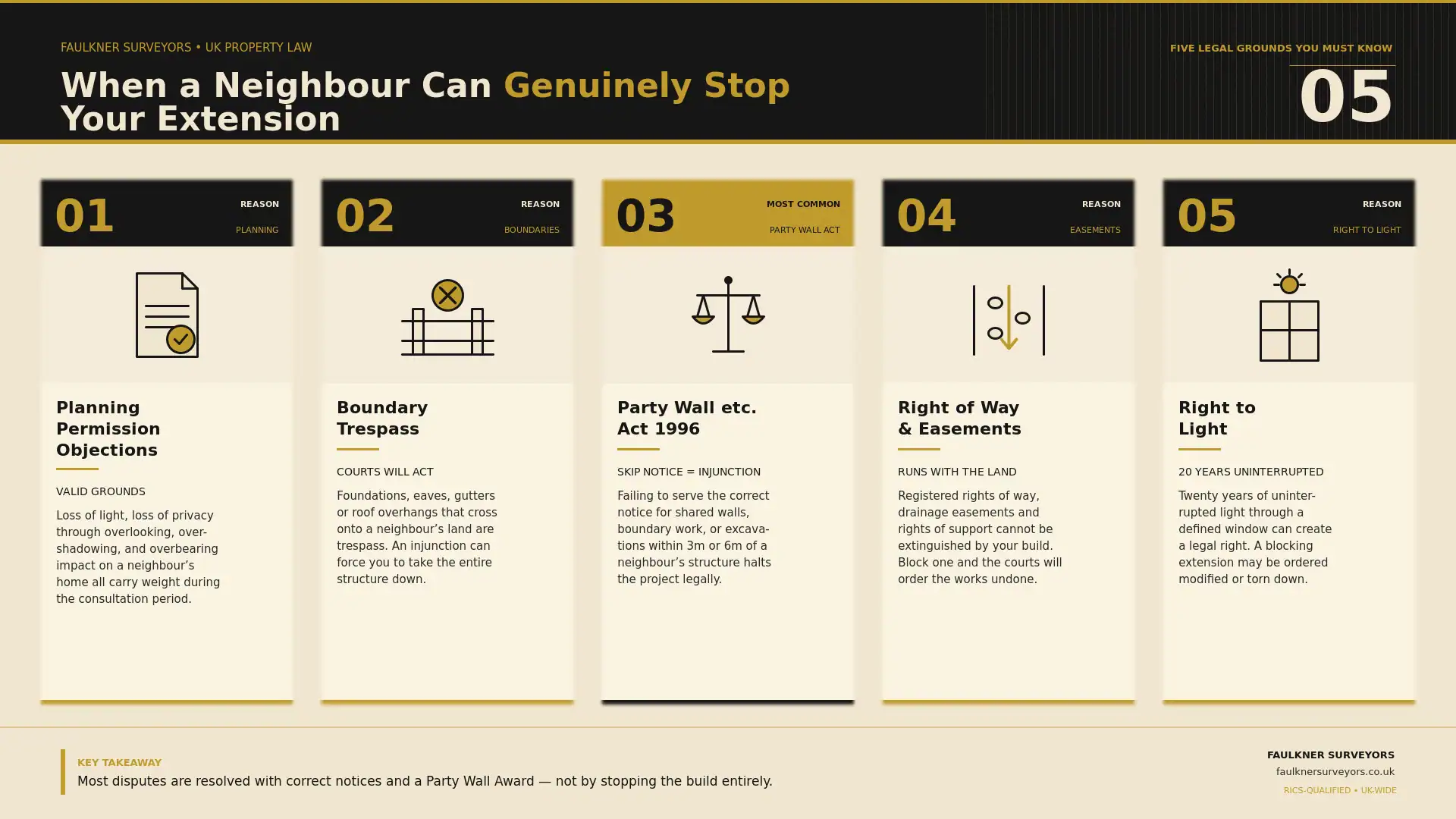 Can My Neighbour Stop My House Extension? UK Law Explained (2026 Guide) 1 when can a neighbour really stop your house extension plans Party wall mediation Surbiton